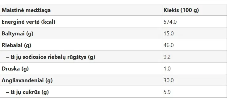 Mirkyti ir sūdyti anakardžių riešutai_Gyvas Maistas_maistingumas.webp